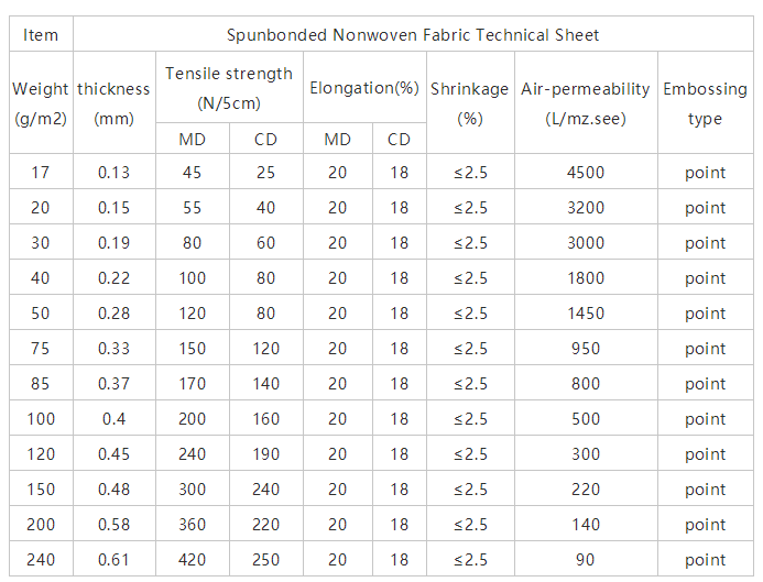 紡粘無紡布技術參數表.png 紡粘無紡布技術參數表.png